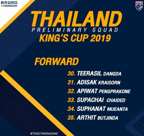 Đội hình Thái Lan đá với Việt Nam ở Kings Cup 2019: Chanathip vẫn góp mặt